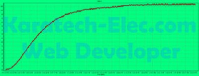 سیمولاتور کنترل خطی